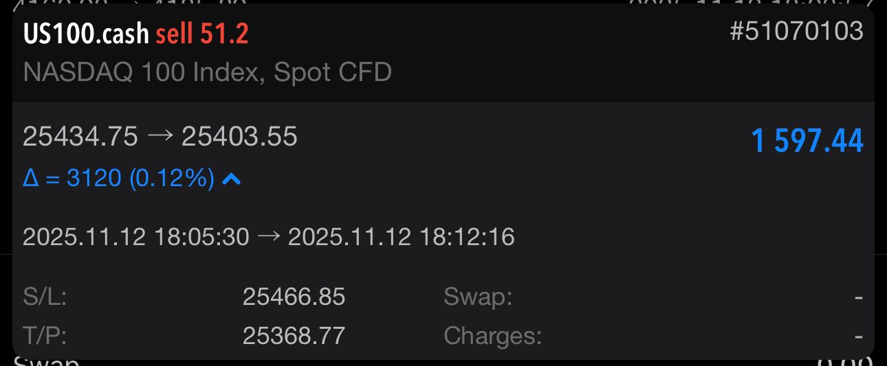 Trade PnL - 88926765-5077-4ef8-abf4-c028c95c278c