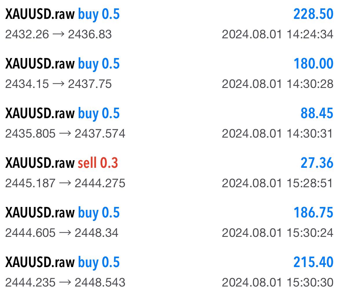 Trade PnL - ba0ffd76-484a-4207-9ef8-326896111ece